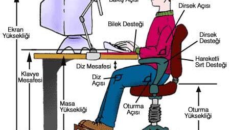 Ergonomik Bilgisayar Kullanımıyla Oluşabilecek Sağlık Problemleri ve Önlemler