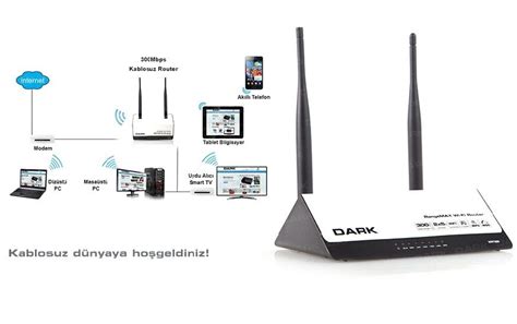 Teknoloji Sorunları ve Çözümleri: Wifi Bağlantısı Nasıl Hızlandırılır?